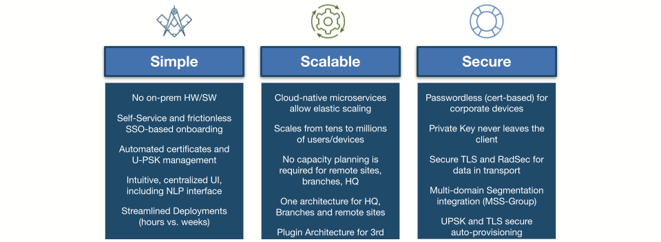 AGNI simple scalable secure capabilities