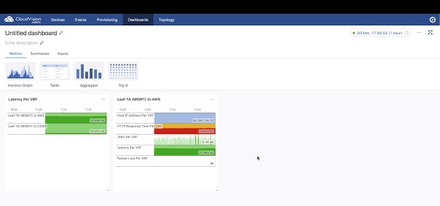 CloudVision dashboard interface